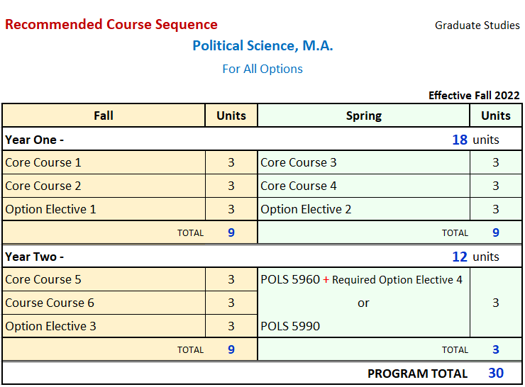 Program Political Science, M.A. California State University, Los